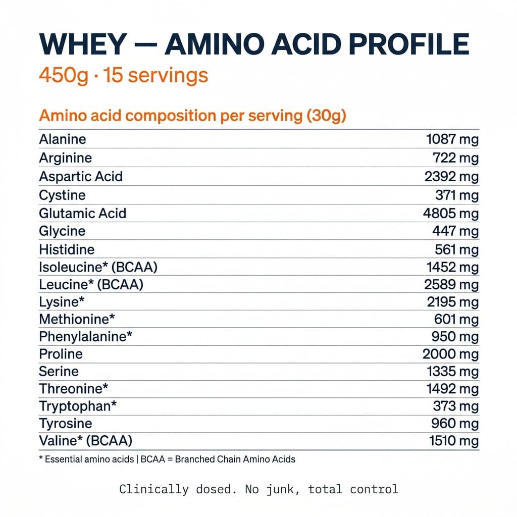 Whey Protein