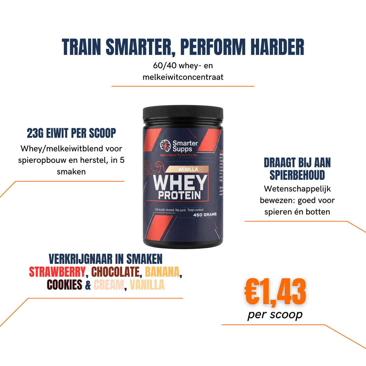 Whey Protein